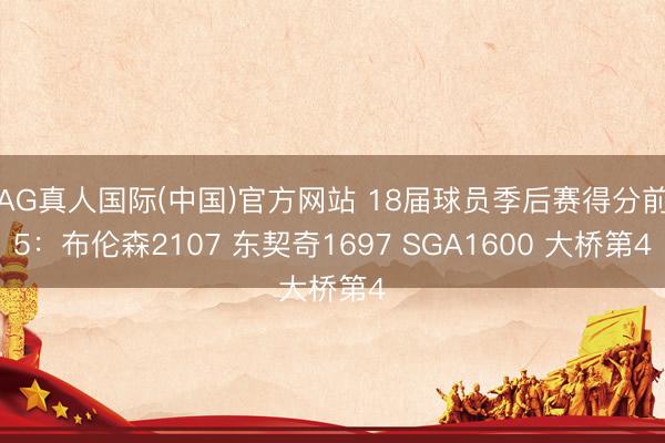 AG真人国际(中国)官方网站 18届球员季后赛得分前5：布伦森2107 东契奇1697 SGA1600 大桥第4